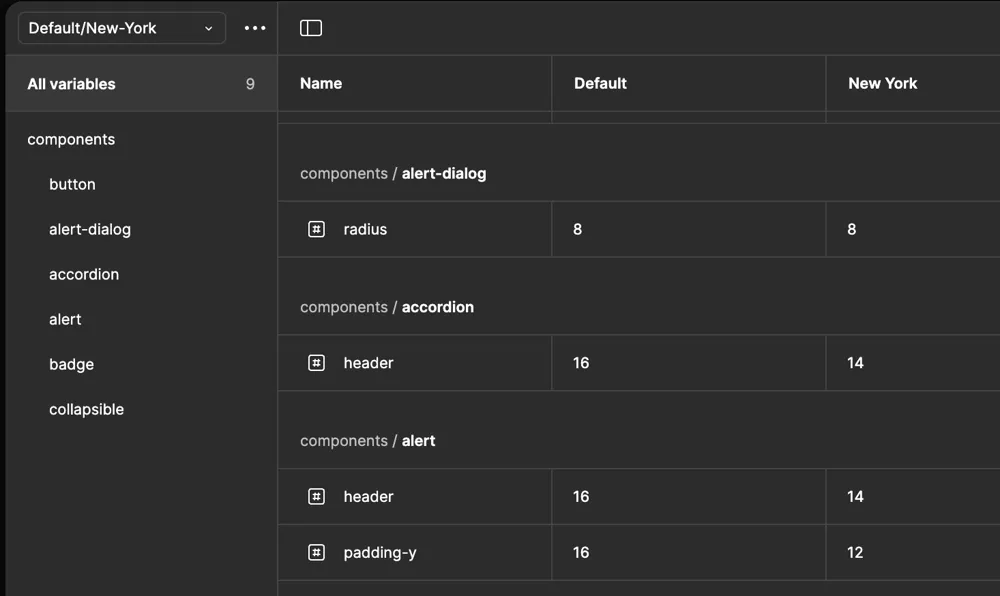 variables setup in Figma showing modes default and New York